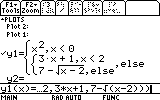 Calculator screen showing a three-piece piecewise function defined in Y1.